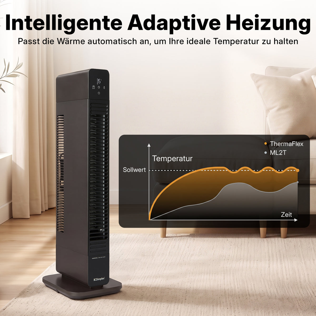 ThermaFlex 2-in-1 Heizlüfter